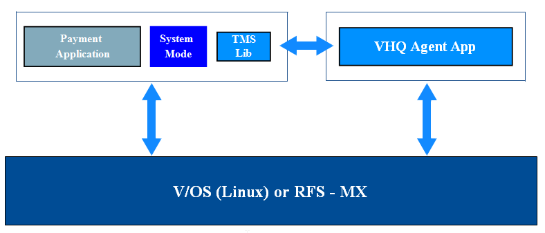 05_agt_ADK_TMS_Agent_with_VOS_or_RFS_MX_Platform.png