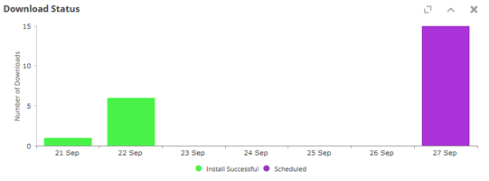 Download Status