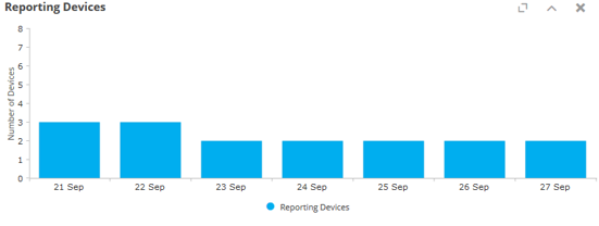 Reporting Devices